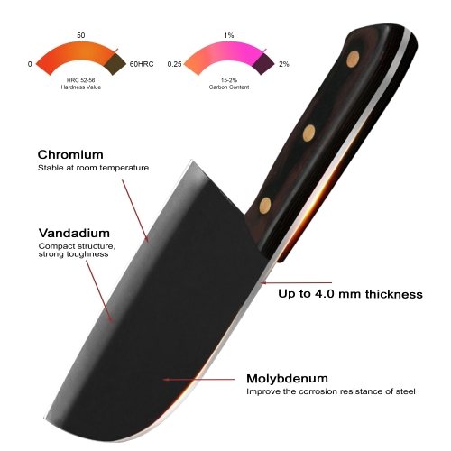 XYJ Portable Chef Knife Set Professional,Since 1986,7pcs Camping Knives Set,Meat  Cleaver Gyuto Knife With Bag,Scissors,Honing Steel,Finger Hole Serbian Chef  Knives,Full Tang,High Carbon Steel