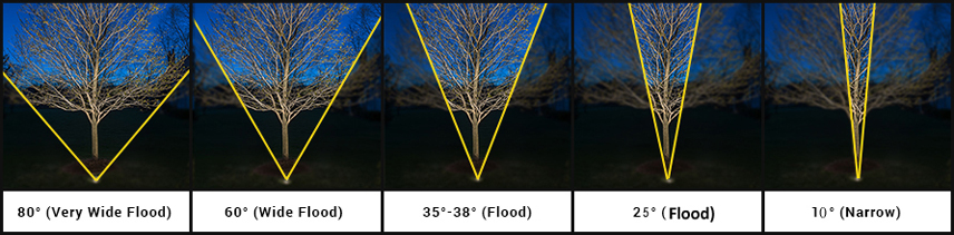 led-flood-light-beam-angle