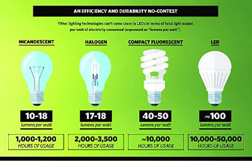 led-bulbs-factory-floodledlight