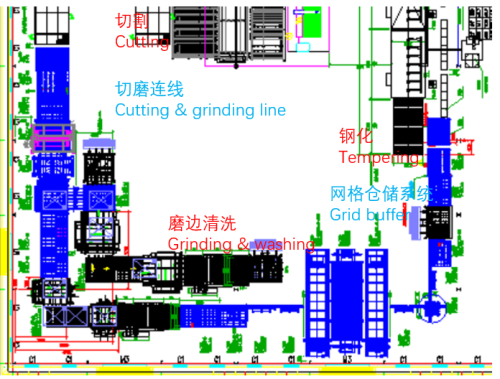 切磨钢仓储连线+ERP