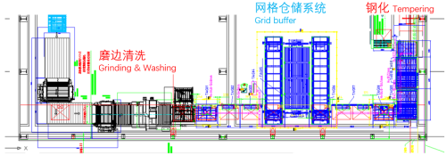 Grinding, tempering and buffer line + MES system