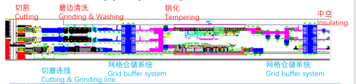 Cutting, grinding, tempering and buffer line + MES+ERP