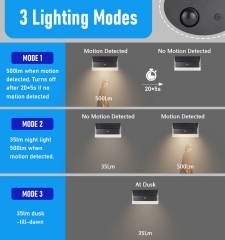 Solar sensing wall lamp, 500Lm