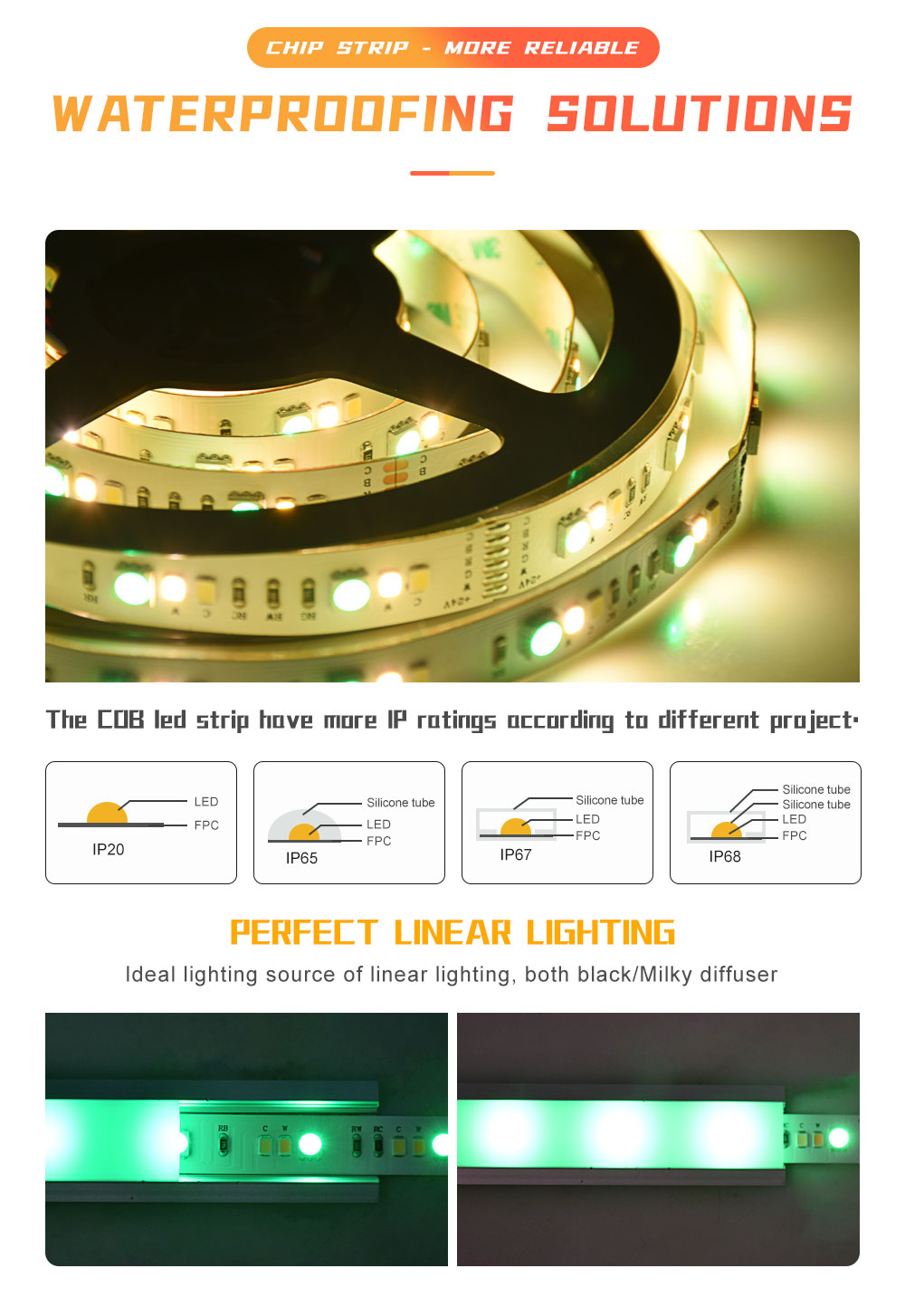 24V 36 36 36 LED M RGB CCT LED Strip RGBWW LED Strip