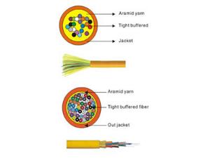 Indoor Distribution Fiber Cable