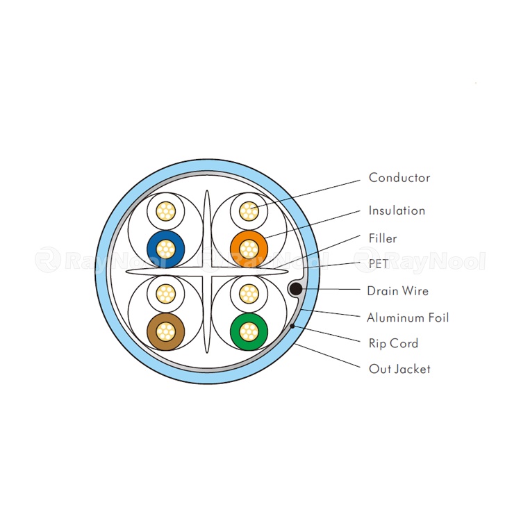 CAT6 F-UTP