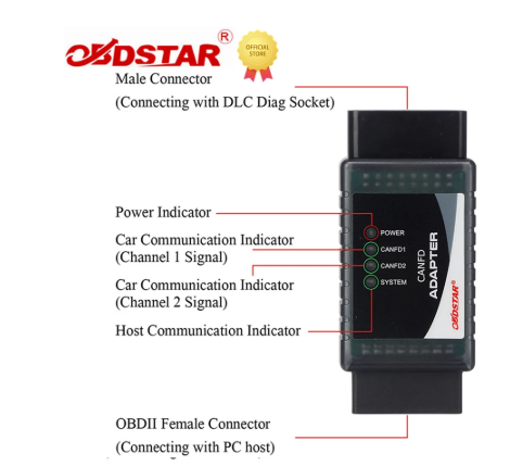 New Arrived OBDSTAR CAN FD Adapter Apply to X300PRO4/ X300 DP PLUS