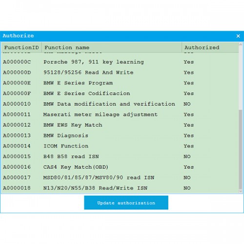 CGDI BMW Upgrade for B48 B58 Read ISN No Need Opening A0000015