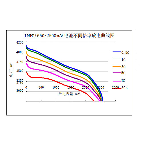 LNR26650-3.7V5000mAh 3C lithium ion battery