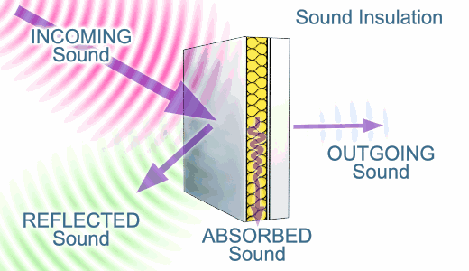 How to use polyester fiber sound-absorbing board correctly?
