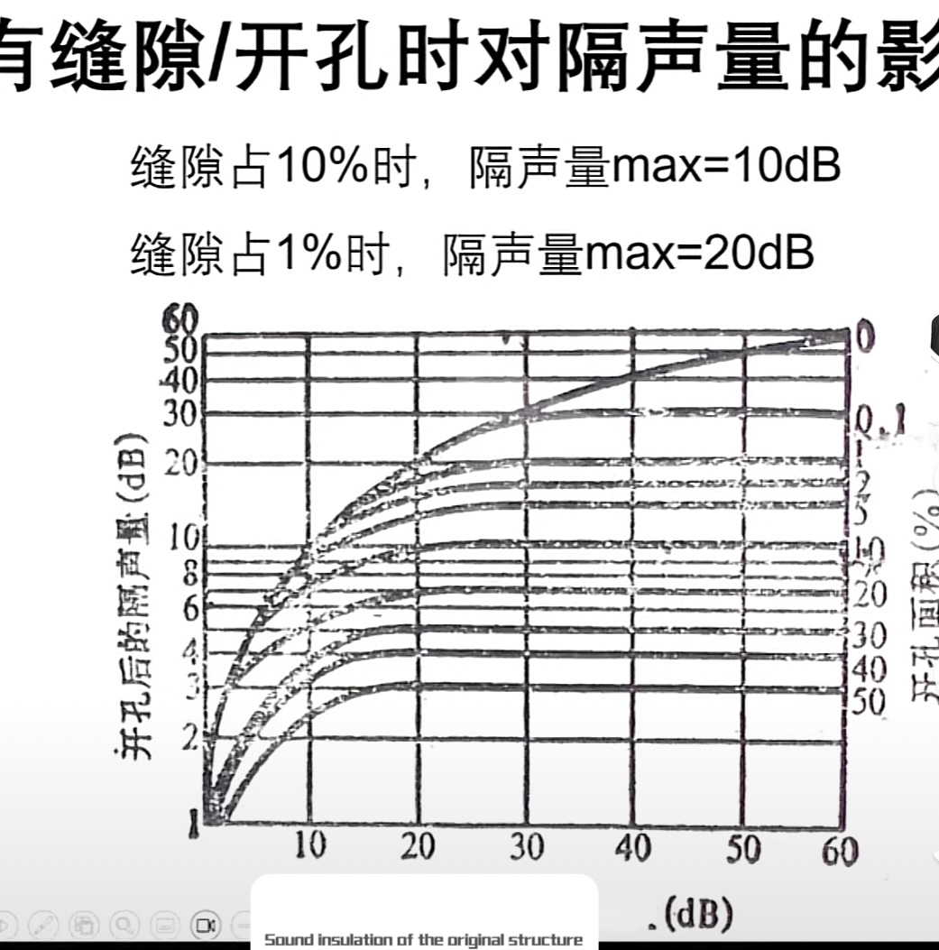 Does traffic noise affect our health？