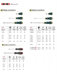 Force 711/712/713 S2 Steel Anti-Slip Screwdriver Phillip, Pozidriv, Slotted Individual