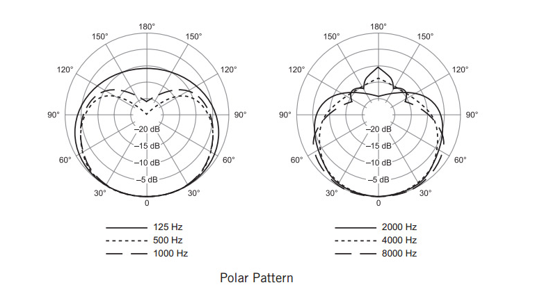 Qual é o tipo e o efeito do padrão polar do microfone?