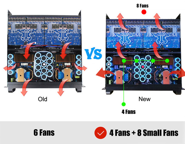 Que diriez-vous de la dissipation thermique de l'amplificateur de puissance FP22000Q FP20000Q?