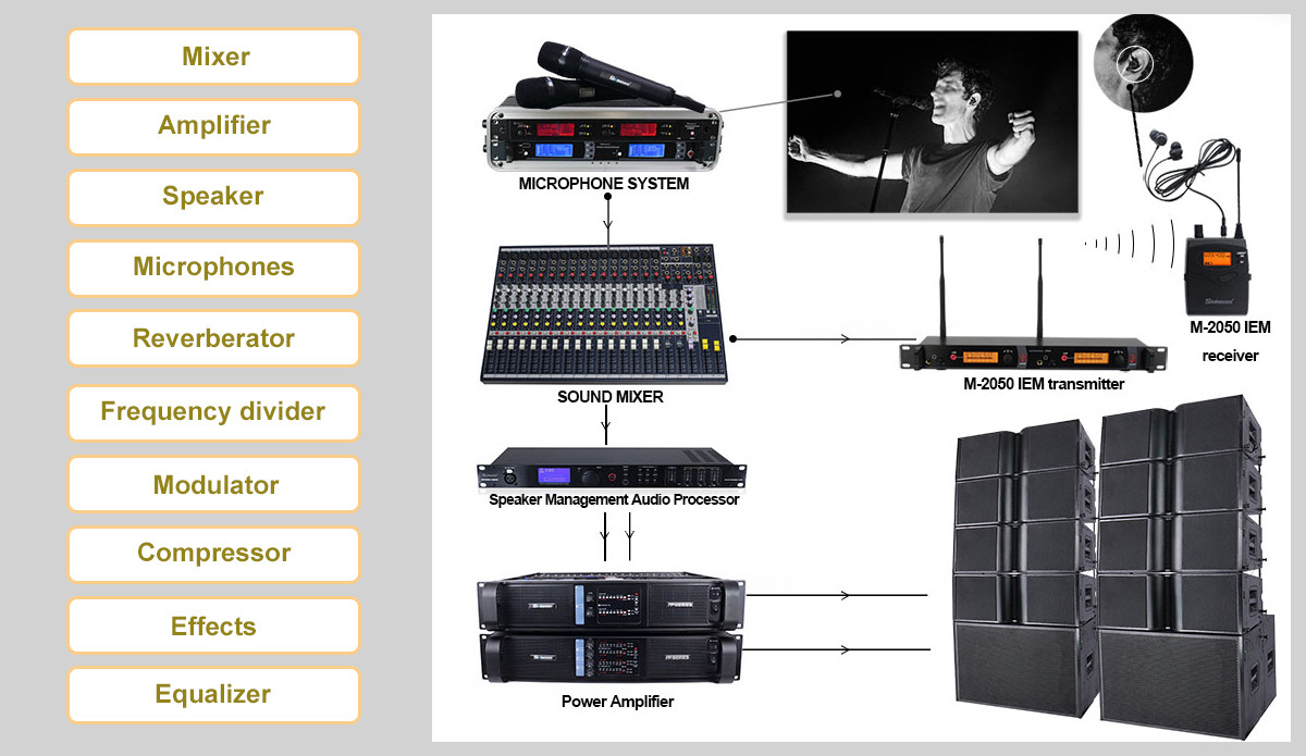 ¿Qué equipo contiene un equipo de audio de escenario profesional?