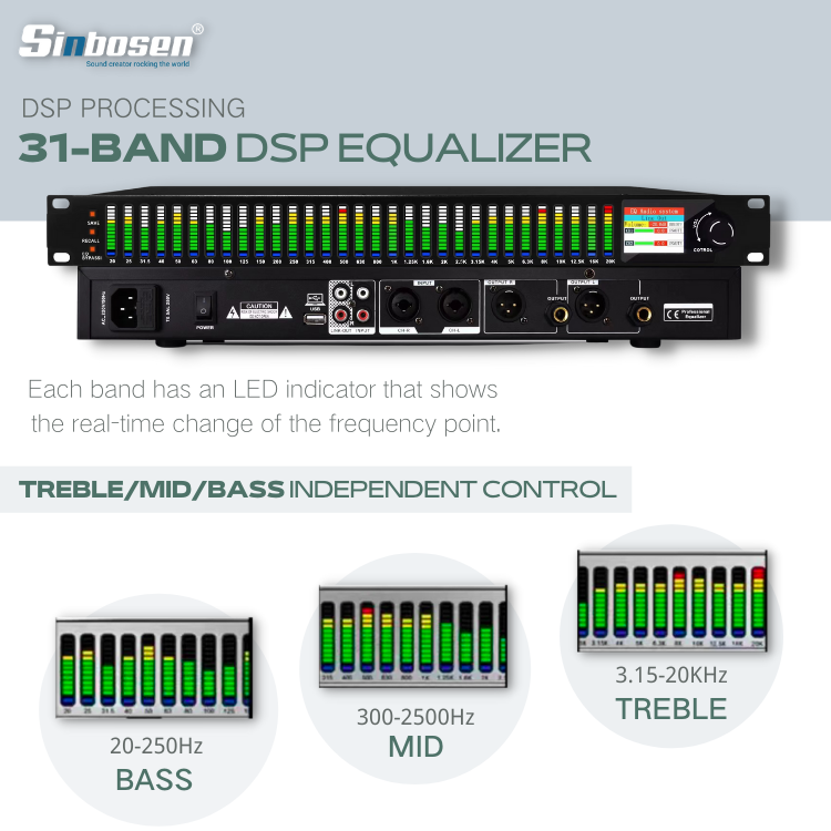 The Importance of Compressor in Pre-Effects