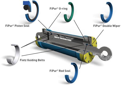 Sealings for hydraulics Cylinder