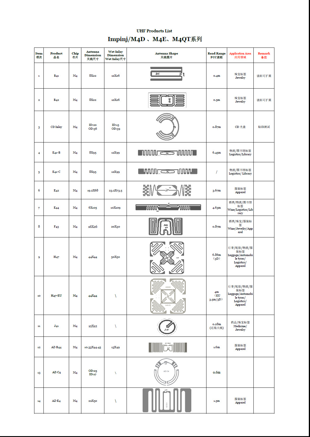 Ucode 7 Rfid Tag Label