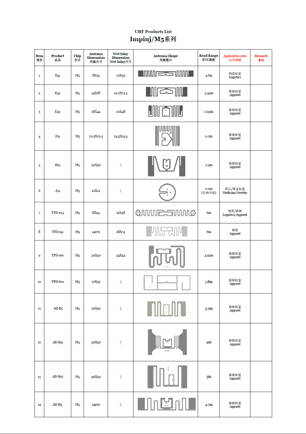 Ucode 7 Uhf Rfid Sticker