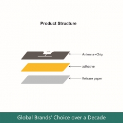 Roll Packing UHF ISO18000 H3 Chip 9654 RFID Wet Inlay