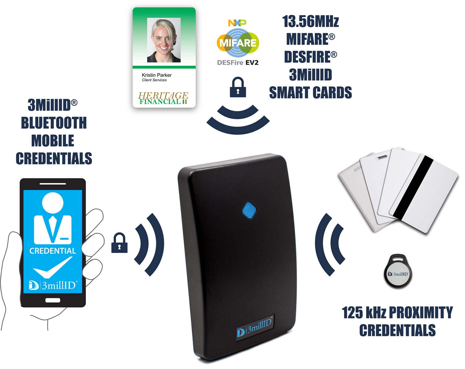 125K contactless ID card reader design