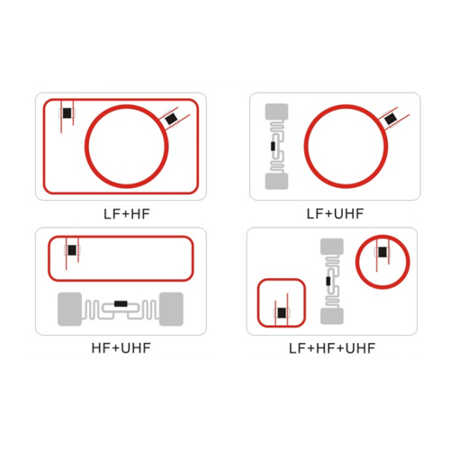 Credit card size Smart dual frequency Card composite RFID PVC composite card(HF+LF,LF+UHF,HF+UHF,LF+HF+UHF)