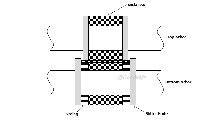 Bonded Stripper Rings Setup Diagram  for coil slitting line