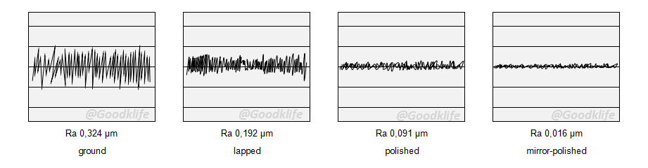 Surface Quality of Slitter Blades with Different Processing from Goodklife