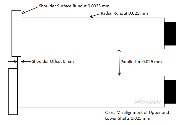 Accuracy Requirements of the Upper and Lower Arbors of the Slitting Machine