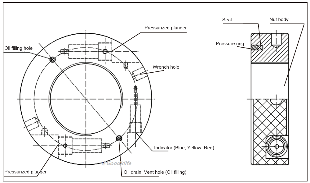 The composition of hydraulic nut by Allen Key