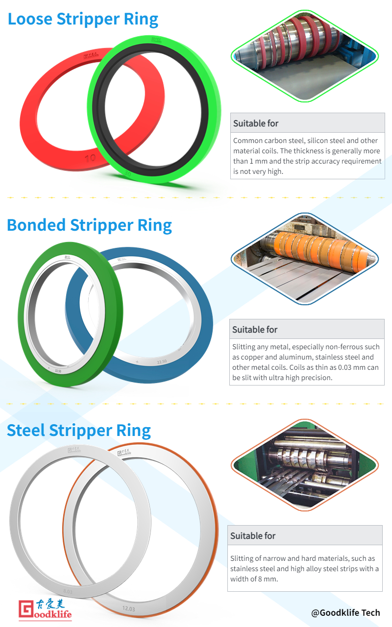 All kinds of stripper rings for different slitter