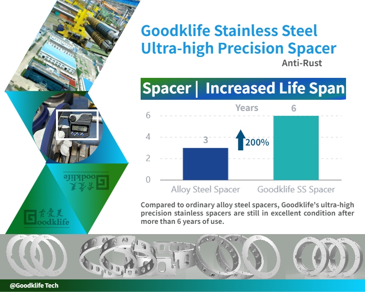 Increased Life Span of Stainless Steel Spacers from GOODKLIFE