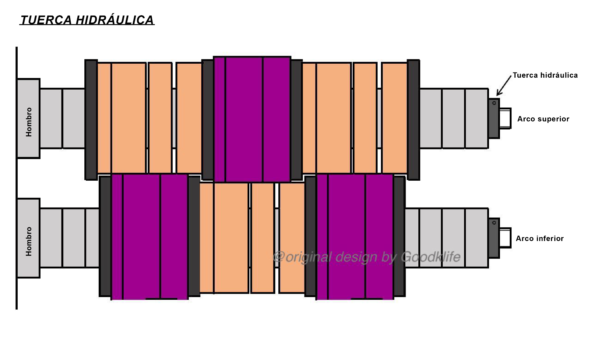 Tuerca Hidráulica en el Eje