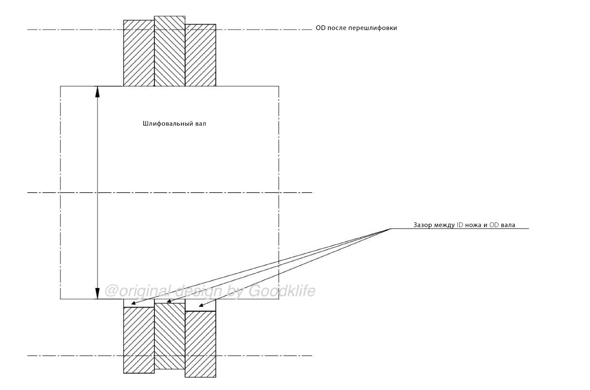 Радиальное биение инструментов для продольной резки, подлежащее устранению перешлифовкой