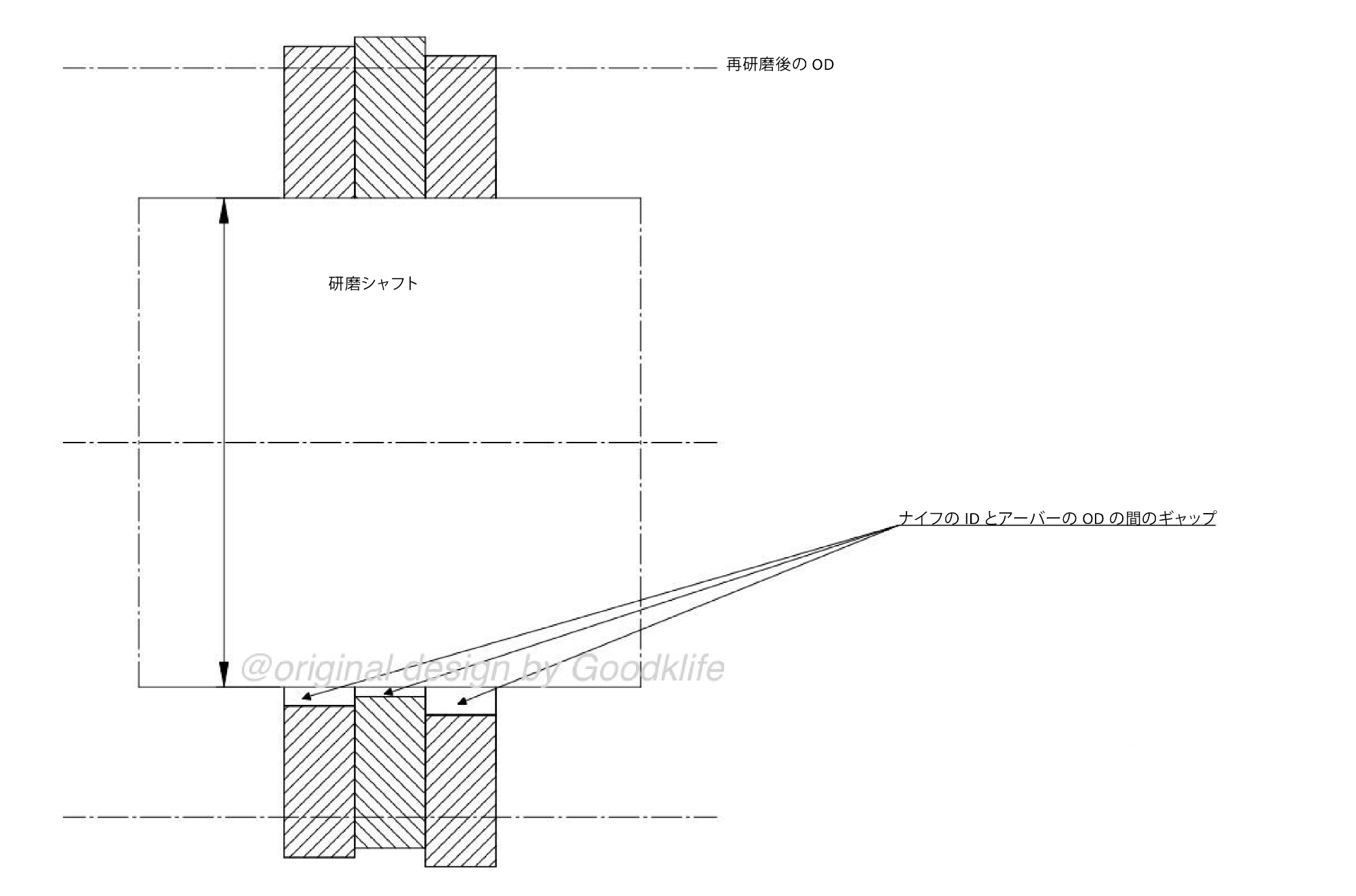 リグラインドによって修復されるべきスリッティング工具のラジアルランナウト