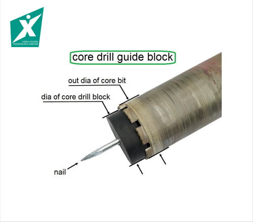 Core drill block | Core drill guide block | Core drill locator