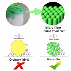 Cheap price Microfiber Dusting Mitt Eco friendly logo custom soft microfiber household cleaning glove for Clean Mirrors, Lamps