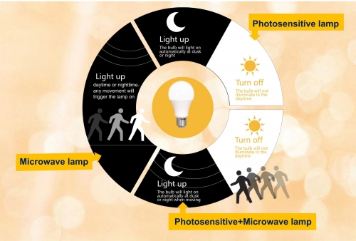 WS - led bulb sensor A60 9w