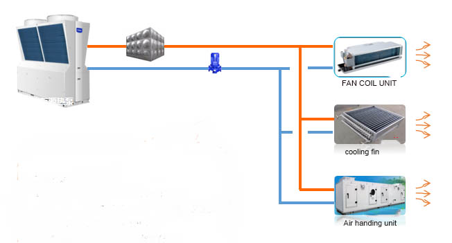 What is water multi-association? What's the difference between multi-connected water and multi-connected water machines and domestic water machines?