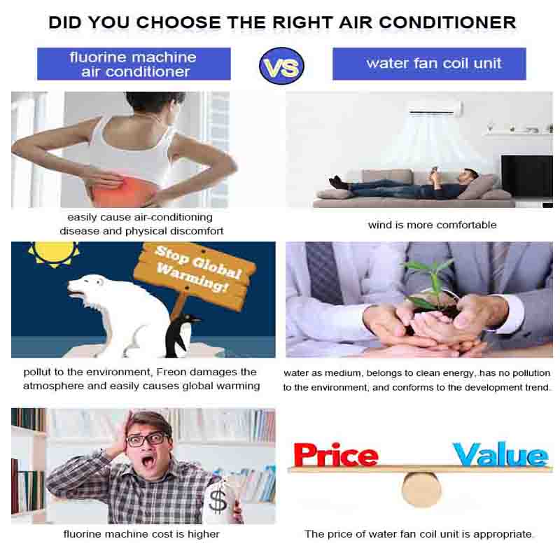 What is the difference between water air conditioners and fluorine air conditioners? Don't be stupid again.
