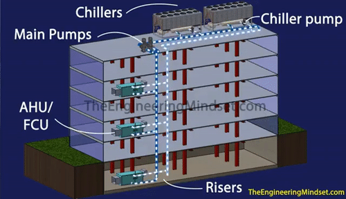 Air energy heat pump has 5 degrees of electricity per day indoor temperature is 24 degrees