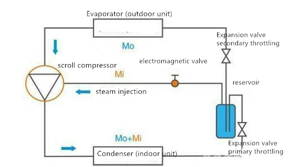 HAVC fan coil unit filter cleaning