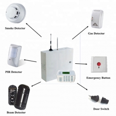 Panneau d'alarme antivol système de sécurité à domicile sans fil GSM