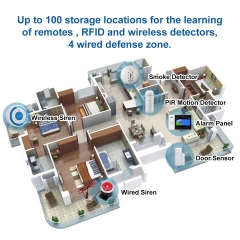 TA04 WIFI GSM Alarm System