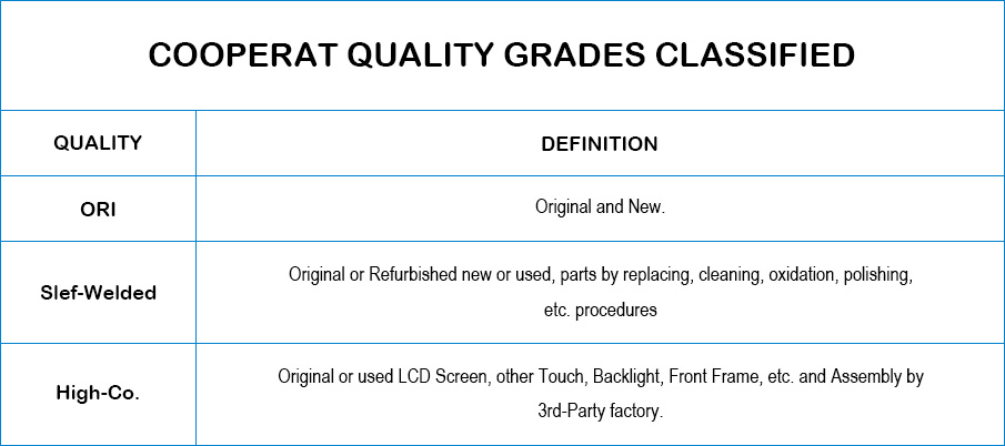 COOPERAT Quality Grades Classified