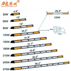 LITU 2020单排LED长条灯30w 60w 90w 120w 150w 180w 240w 270w