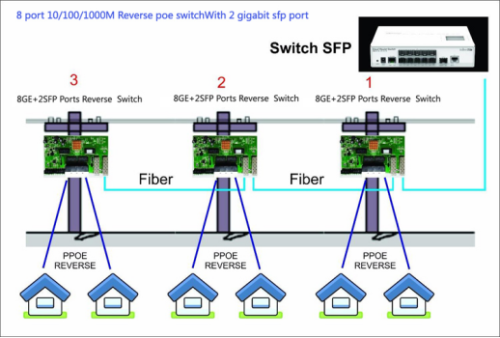 8 port 10/100/1000M Ethernet Reverse PoE Switch With 2 SFP Port