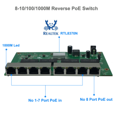 8 Ports Gigabit ESD Protection Manageable Reverse PoE Ethernet Switch