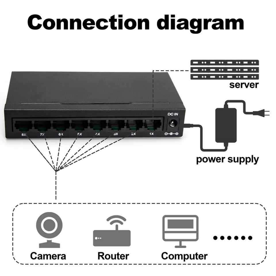 8 port 10/100/1000M unmanaged network switch