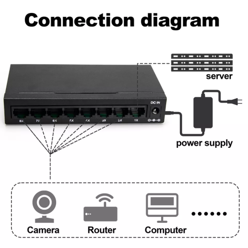 8 port 10/100/1000M unmanaged network switch